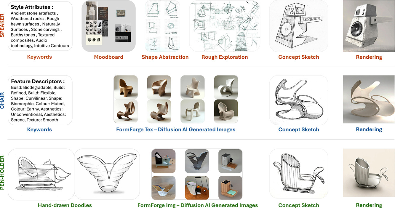 D² Design thumbnail